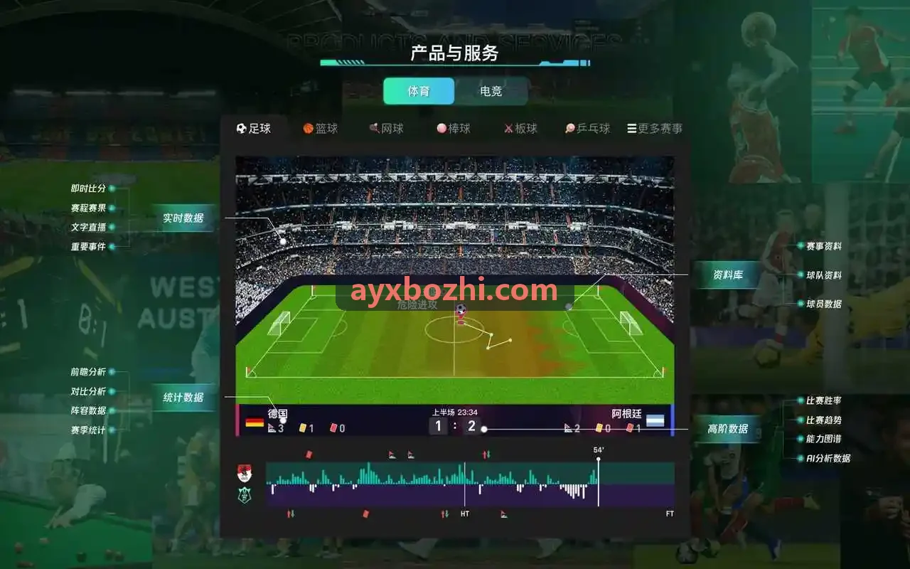 博智AYX全景机位实况追踪画面
